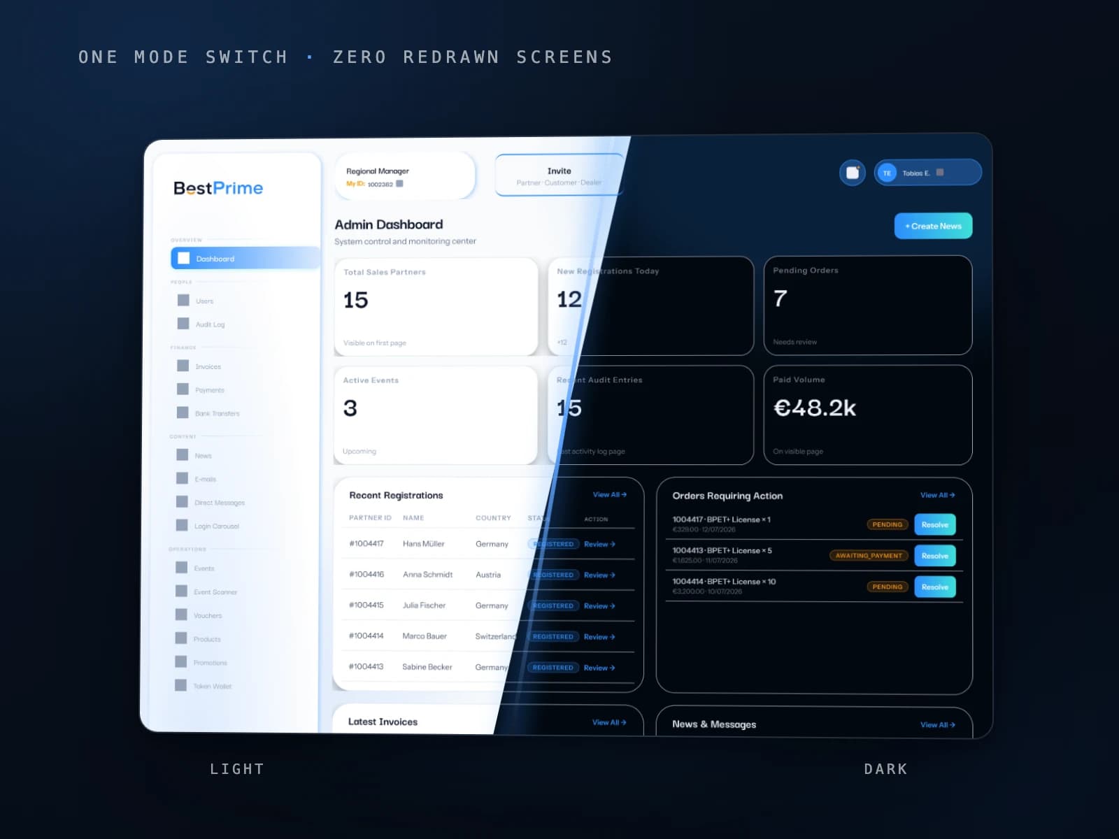 BestPrime admin dashboard split diagonally between light and dark themes