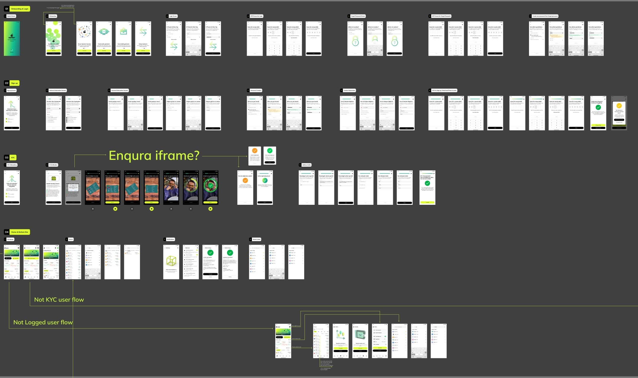 BitPlus missing-screens audit board with flow annotations
