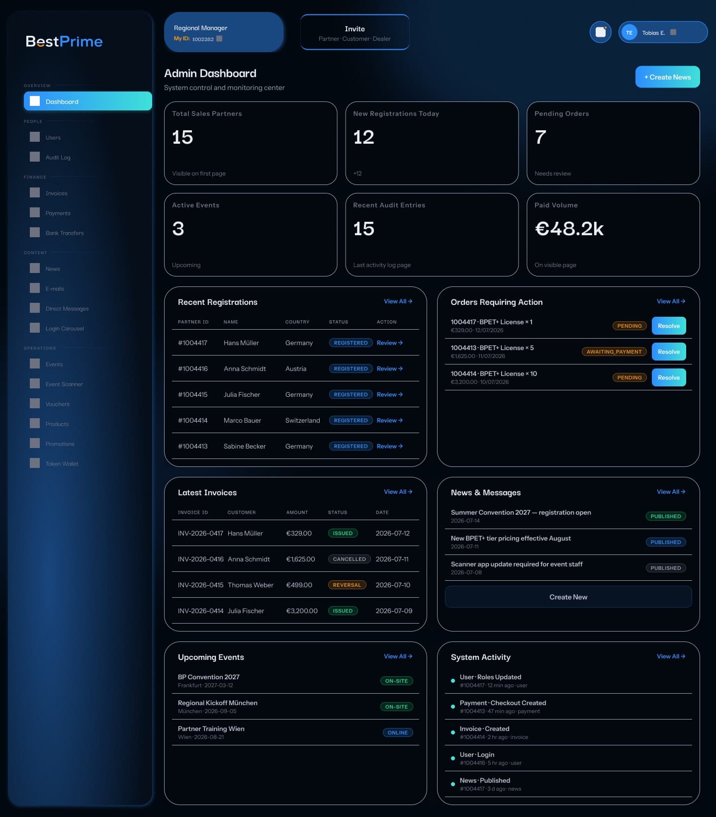 BestPrime admin dashboard with KPI cards, registrations, orders and audit activity
