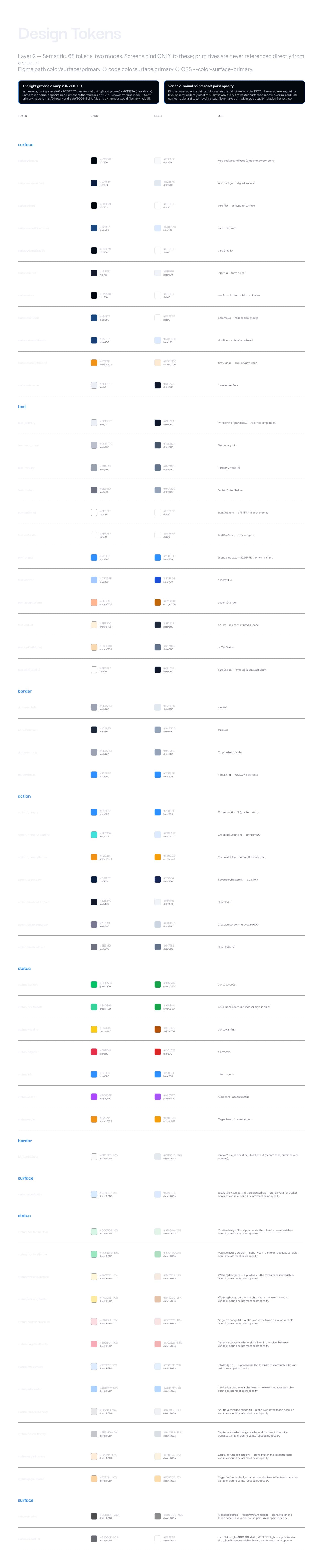 BestPrime backoffice design-token semantic-layer specification