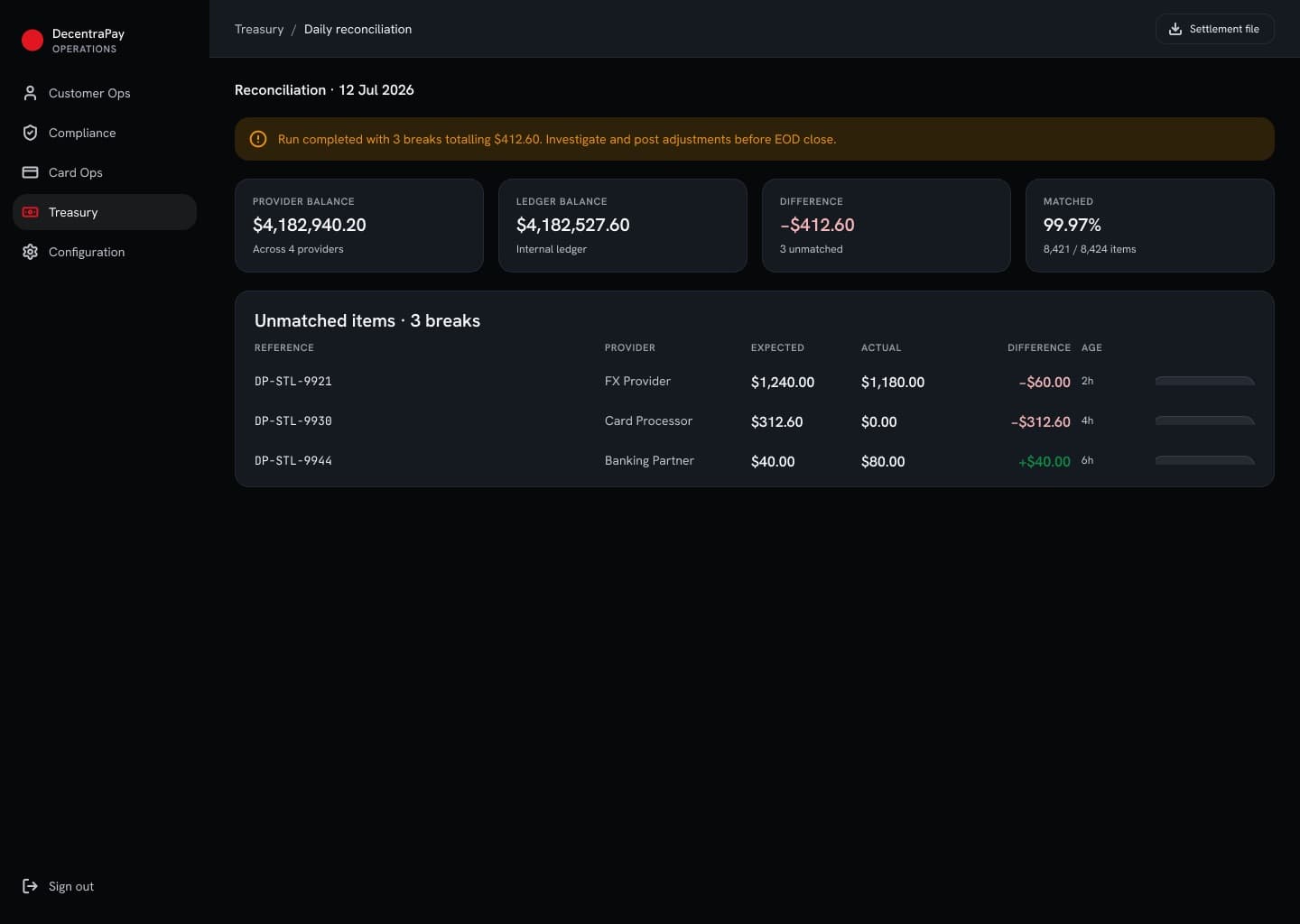 Admin treasury reconciliation screen showing breaks in dark mode