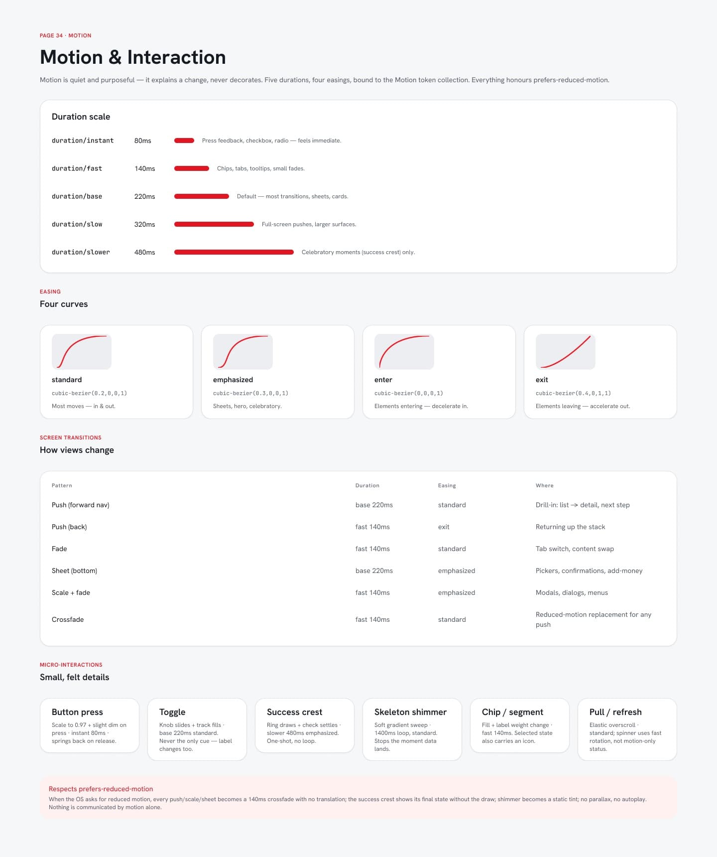 Motion and interaction specification page with durations and easings
