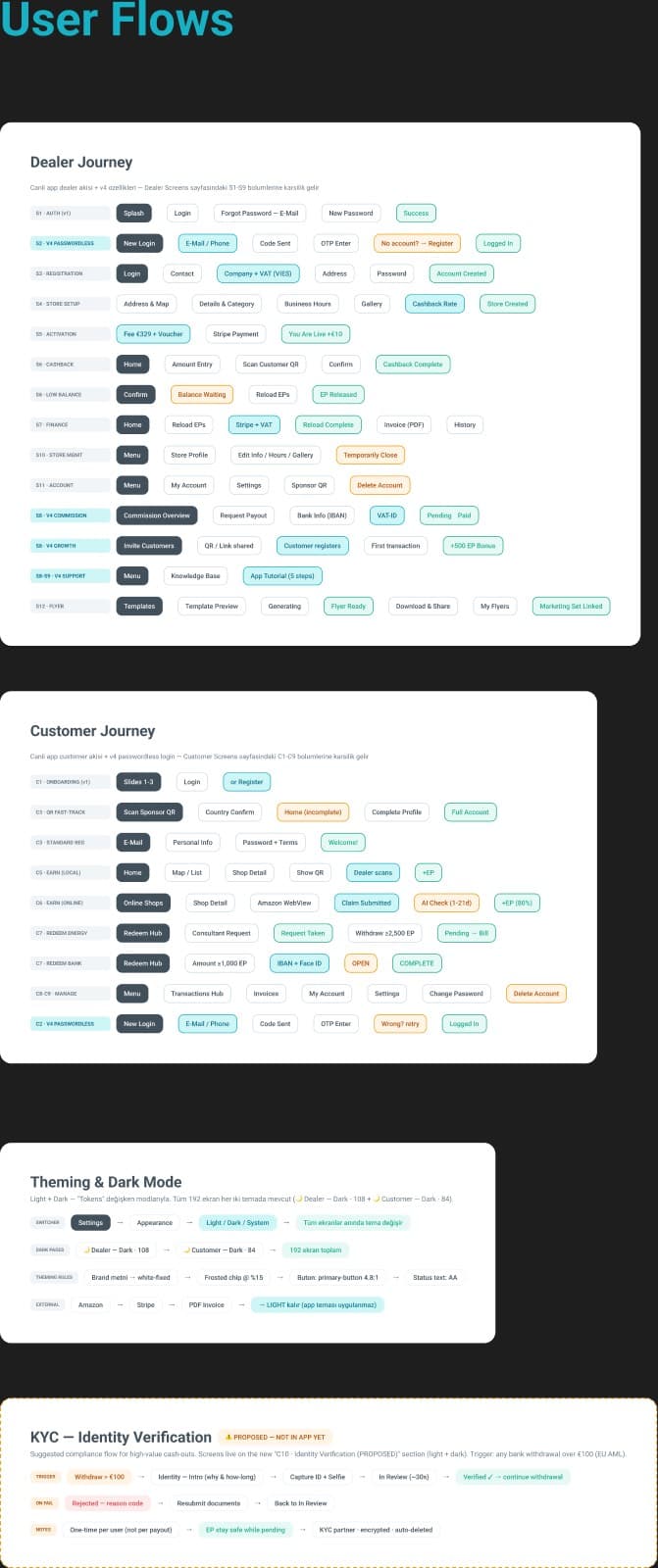 Flow maps with color-coded journey rows