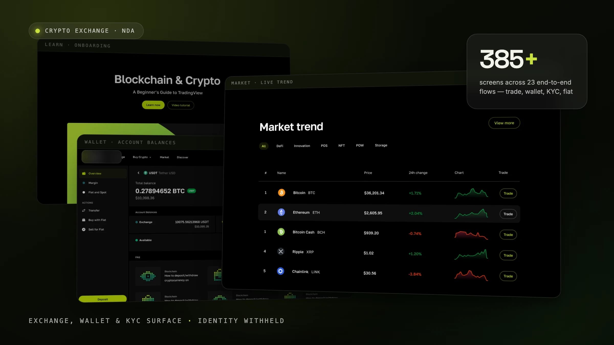 A crypto exchange — market, wallet and learn surfaces staged as a hero scene, identity withheld