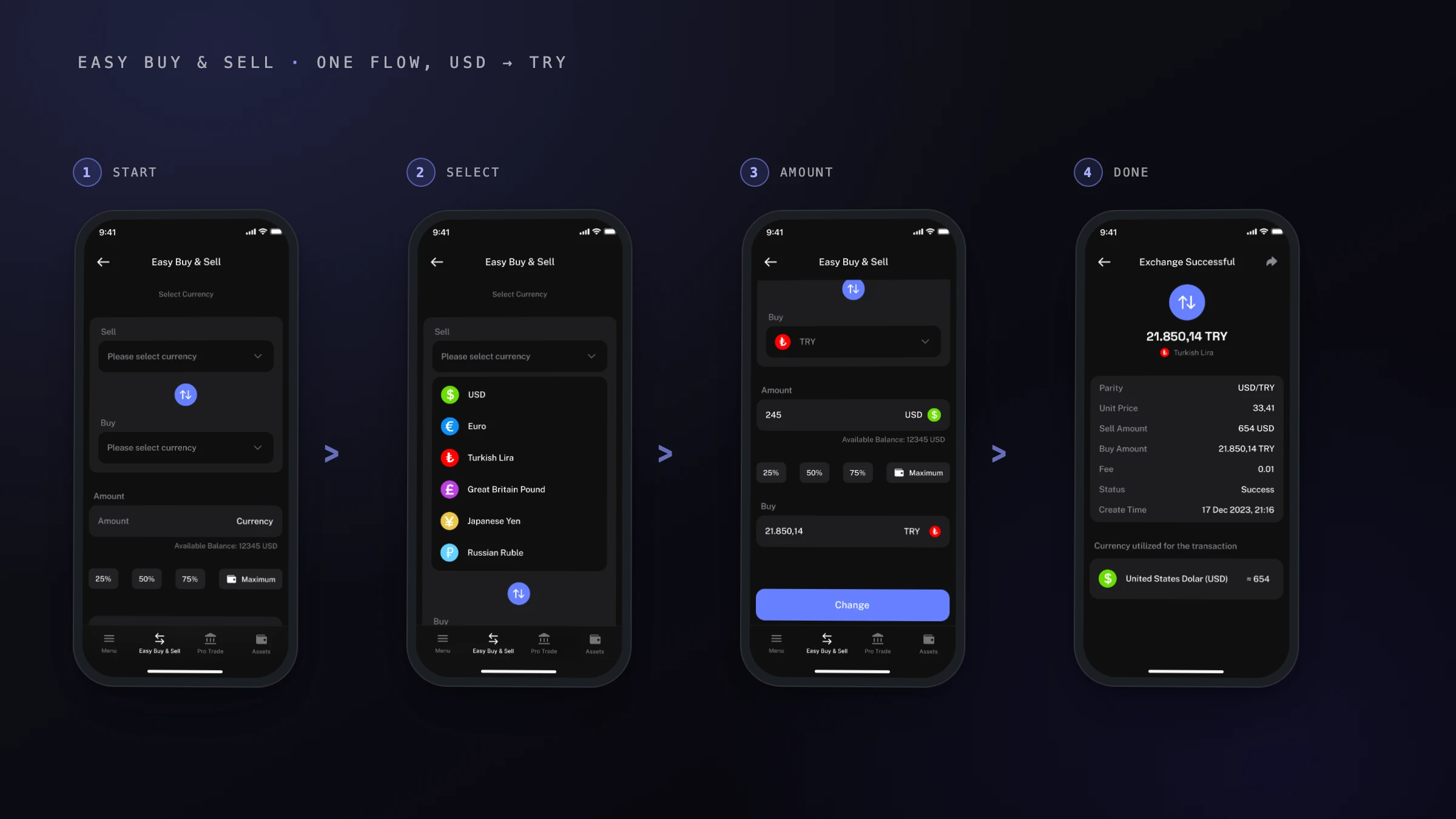 Four Kambiyom screens staged as a numbered flow — start, select, amount, done